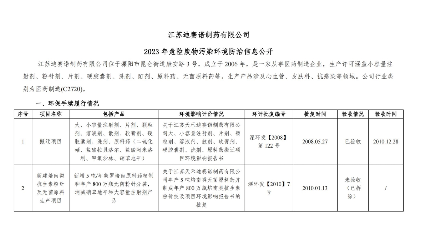 华体会在线官网  2023 年危险废物污染环境防治信息公开